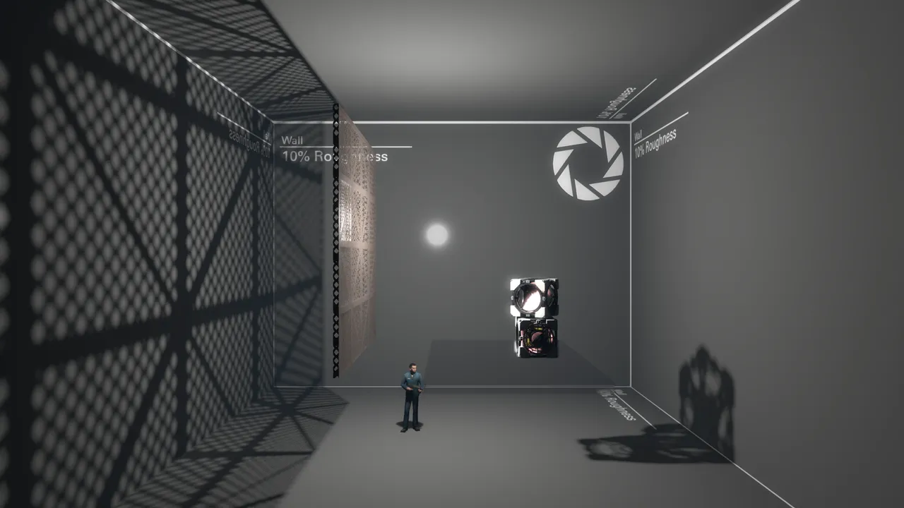 Initial Shadow Size is 5